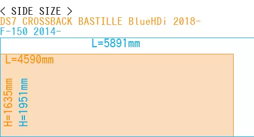 #DS7 CROSSBACK BASTILLE BlueHDi 2018- + F-150 2014-
